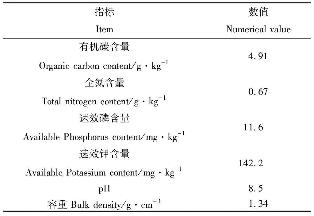 利用方式与施氮对黄土高原无芒雀麦农艺性状、产量和品质的影响-游戏花园