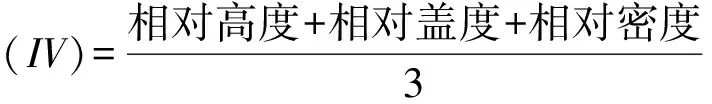 图片[2]-敕勒川草原生态恢复群落动态演替-游戏花园