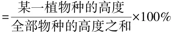 图片[3]-敕勒川草原生态恢复群落动态演替-游戏花园