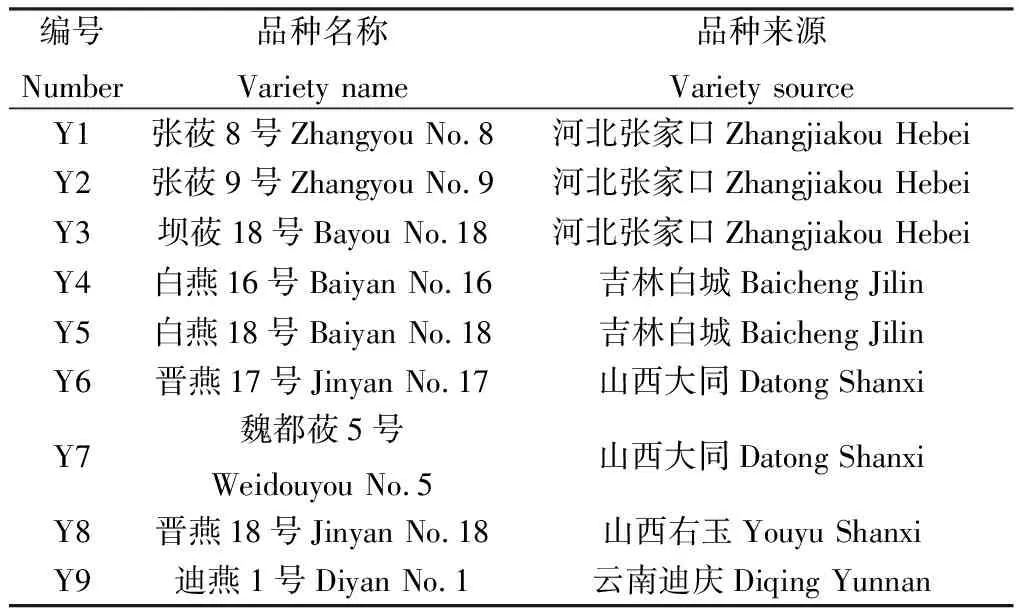 陇中黄土高原半干旱区9个燕麦品种籽粒产量及其营养价值研究-游戏花园