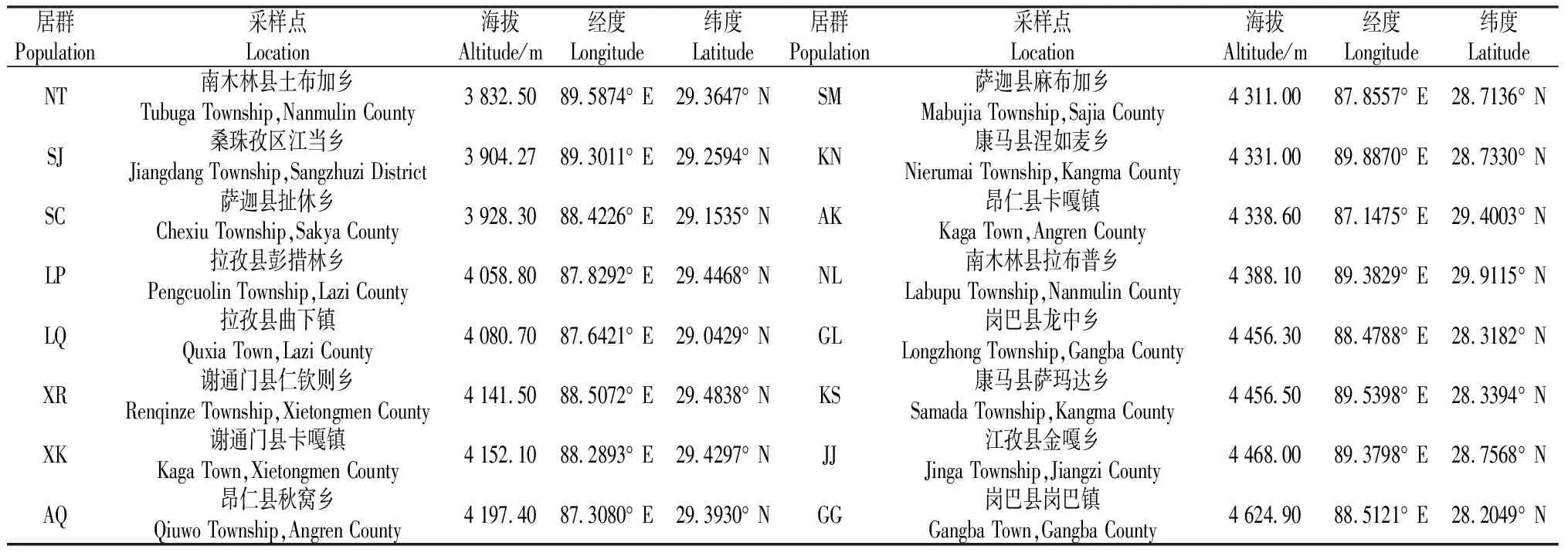 日喀则地区穗花韭天然居群结实性状变异研究-游戏花园