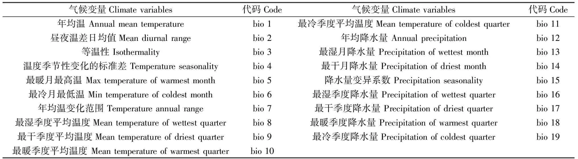 图片[2]-日喀则地区穗花韭天然居群结实性状变异研究-游戏花园