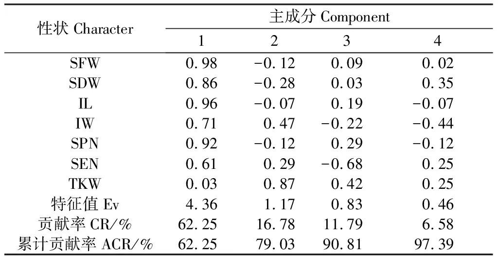 图片[10]-日喀则地区穗花韭天然居群结实性状变异研究-游戏花园