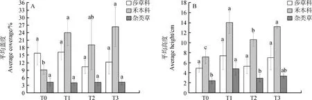 图片[5]-季节性不对称模拟增温对青藏高原高寒草甸群落特征的影响-游戏花园