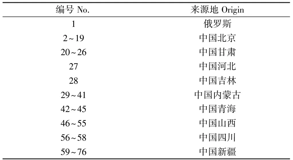 76份老芒麦种质资源的农艺性状综合评价-游戏花园