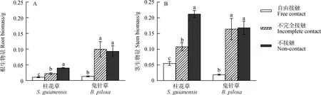 图片[3]-根系分泌物在‘热研2号’柱花草与鬼针草生长早期种间干扰中的作用-游戏花园