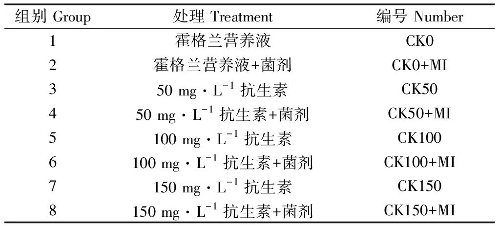 复合微生物对四环素胁迫下多花黑麦草苗期生长和生理特性的影响-游戏花园