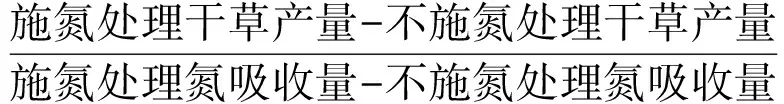 图片[3]-施氮与刈割对陇东地区高羊茅产量、品质及氮肥利用的影响-游戏花园