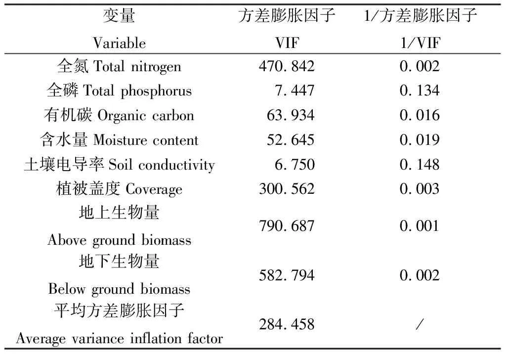 图片[6]-黄河源区季节性湖泊湿地退化对土壤微生物碳源利用的影响-游戏花园