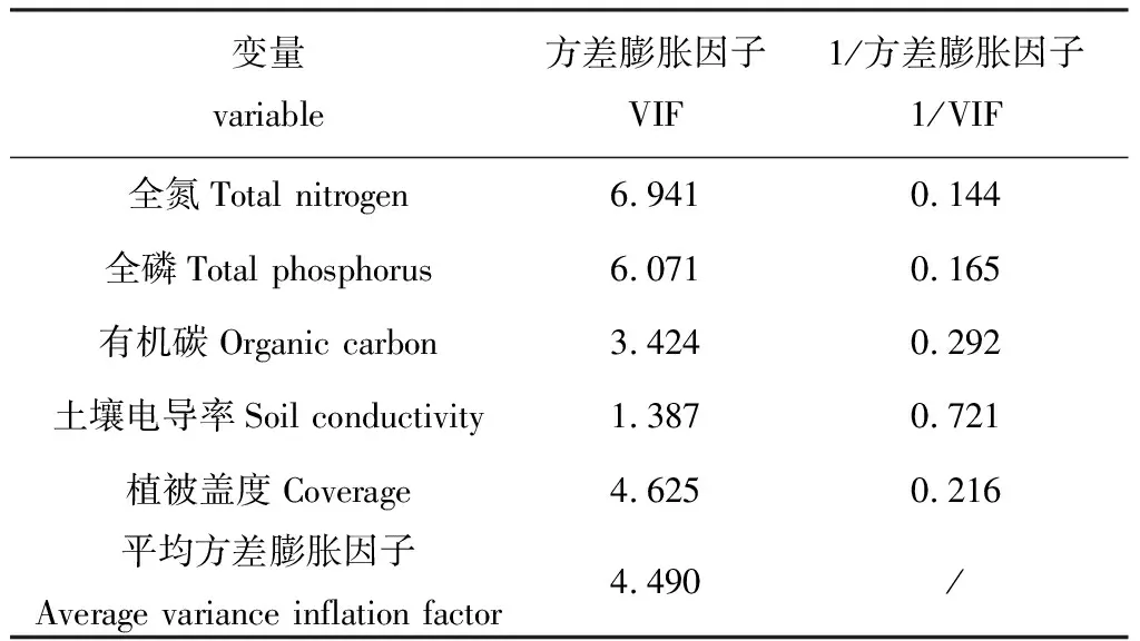 图片[7]-黄河源区季节性湖泊湿地退化对土壤微生物碳源利用的影响-游戏花园