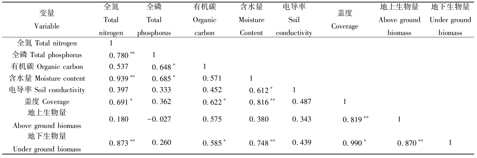 图片[8]-黄河源区季节性湖泊湿地退化对土壤微生物碳源利用的影响-游戏花园
