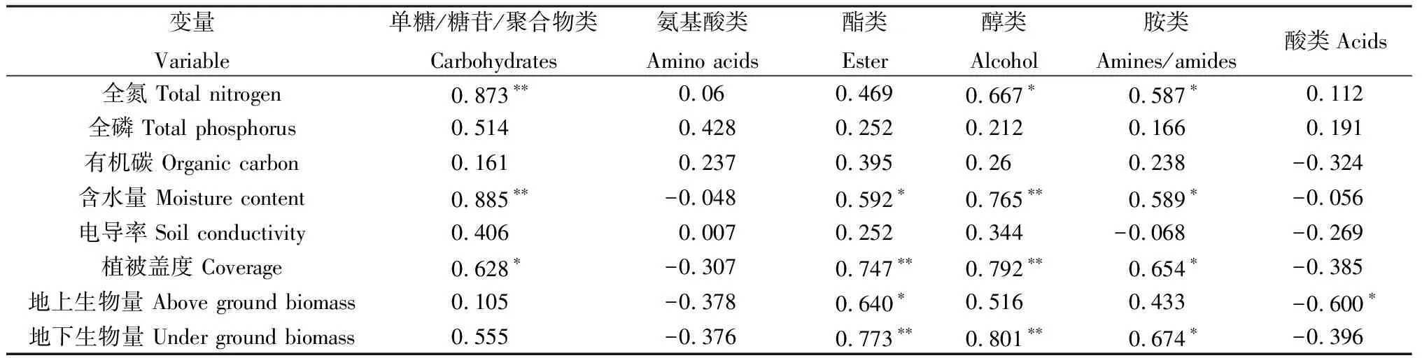 图片[9]-黄河源区季节性湖泊湿地退化对土壤微生物碳源利用的影响-游戏花园