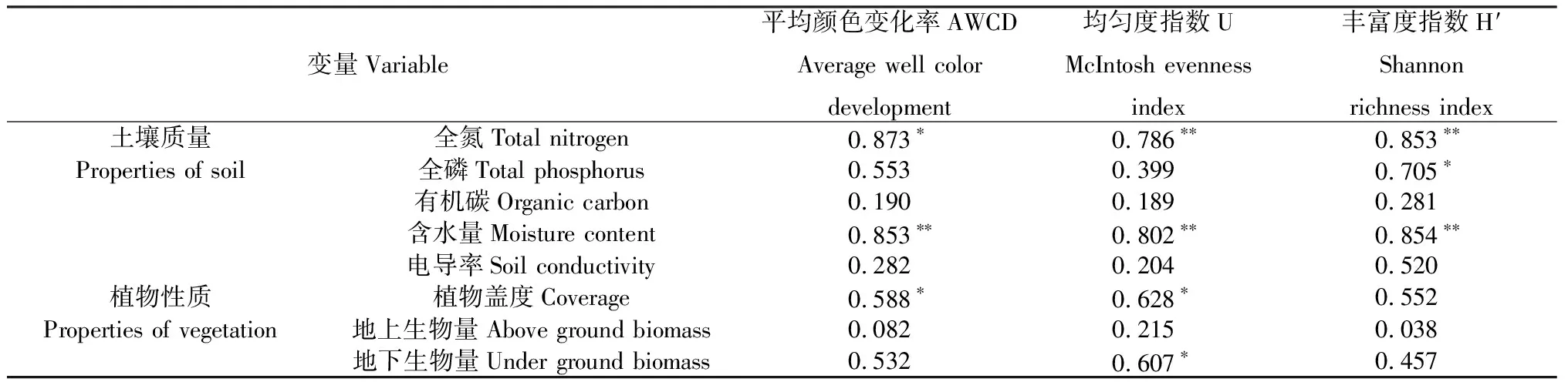 图片[11]-黄河源区季节性湖泊湿地退化对土壤微生物碳源利用的影响-游戏花园