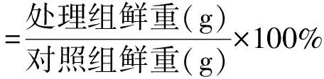 图片[3]-低温干旱复合胁迫对8个紫花苜蓿品种形态和生理特征的影响-游戏花园