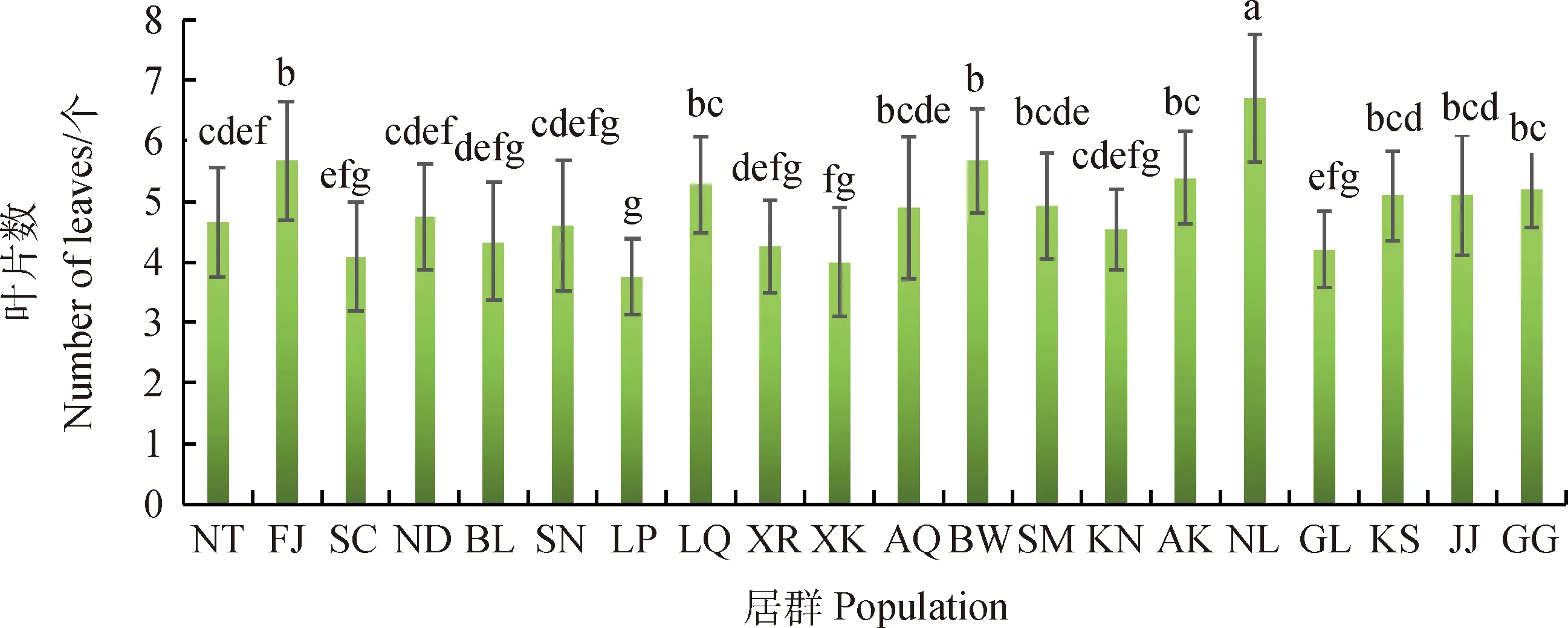 图片[3]-20份穗花韭种质资源表型数量性状的遗传多样性分析-游戏花园