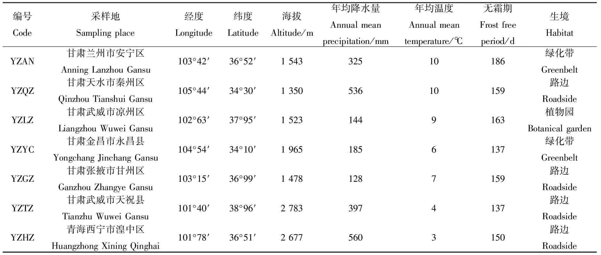 7个野生一年生早熟禾种质萌发期耐盐性综合评价-游戏花园
