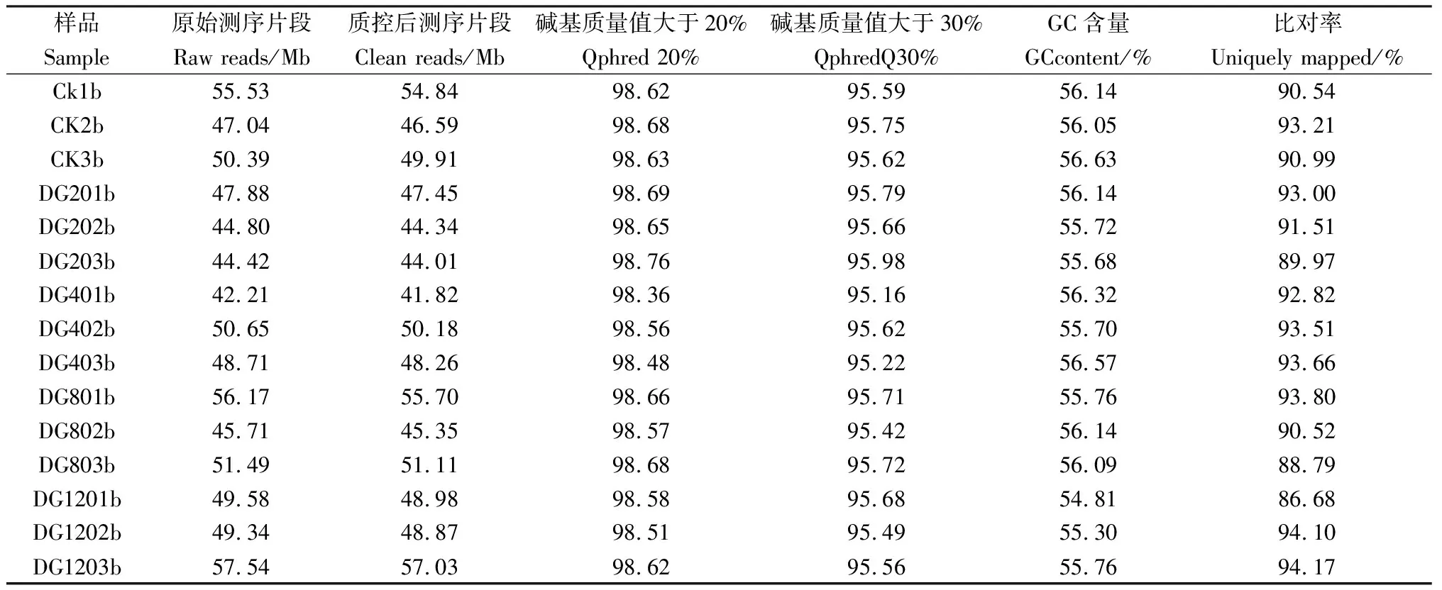 图片[2]-解淀粉芽孢杆菌DGL1促燕麦生长分子机制及代谢通路探究-游戏花园