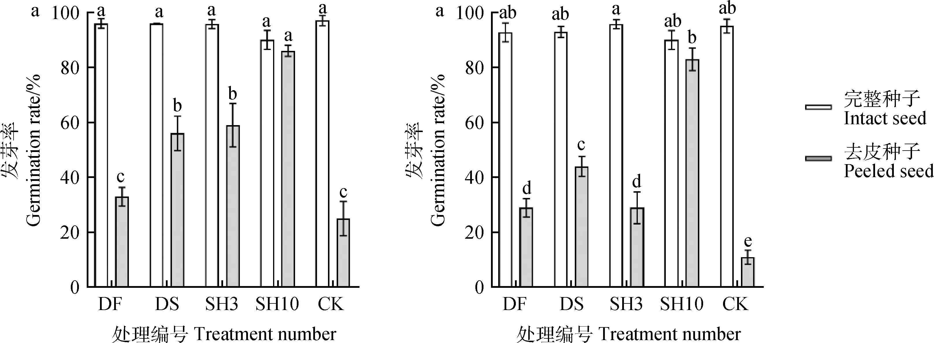 图片[5]-紫花苜蓿种子内生根瘤菌定位及灭菌方法研究-游戏花园