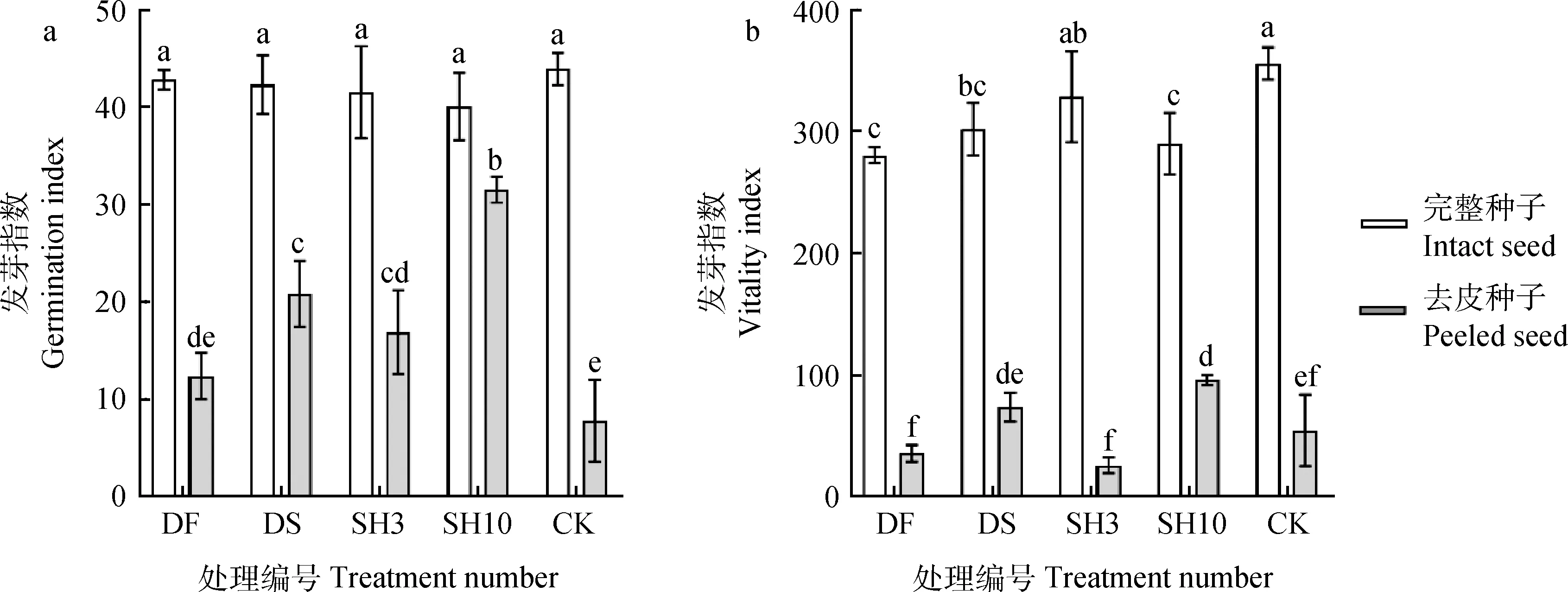 图片[6]-紫花苜蓿种子内生根瘤菌定位及灭菌方法研究-游戏花园