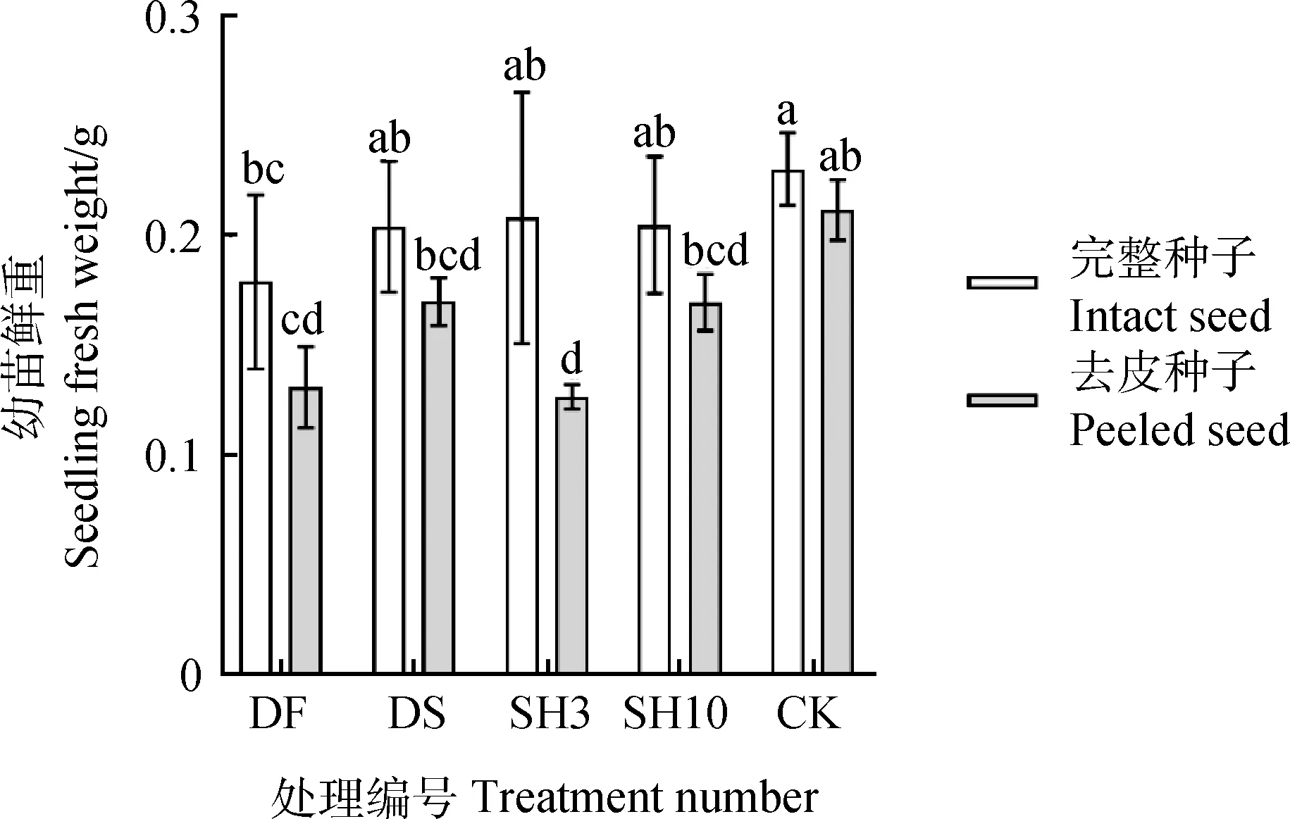 图片[8]-紫花苜蓿种子内生根瘤菌定位及灭菌方法研究-游戏花园