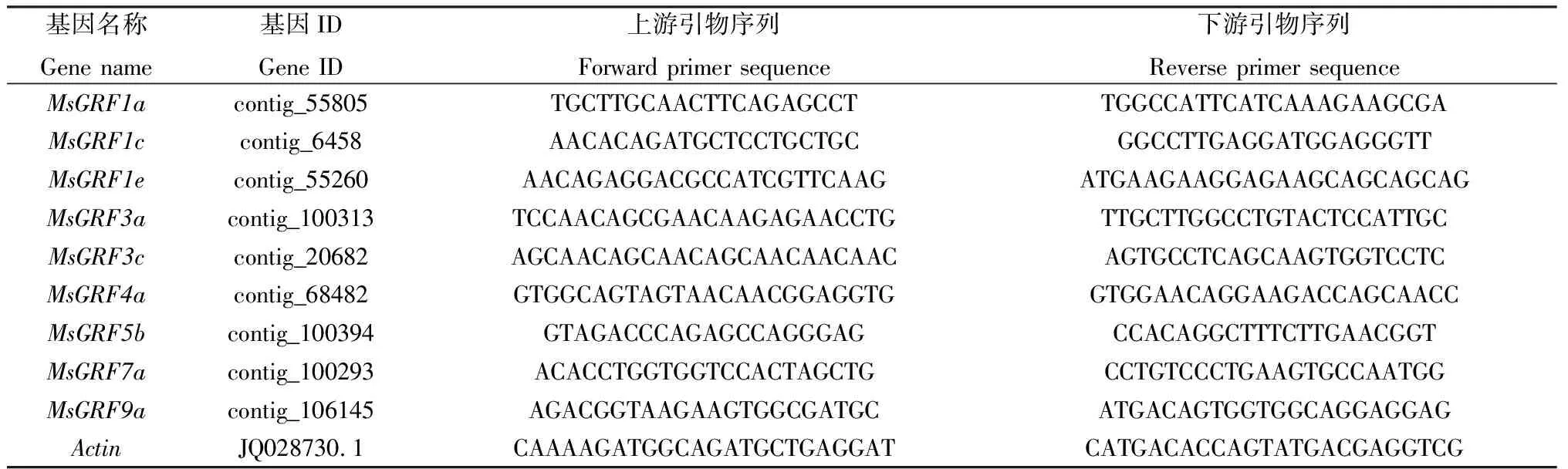 miR396-MsGRFs参与调控紫花苜蓿愈伤组织再生-游戏花园