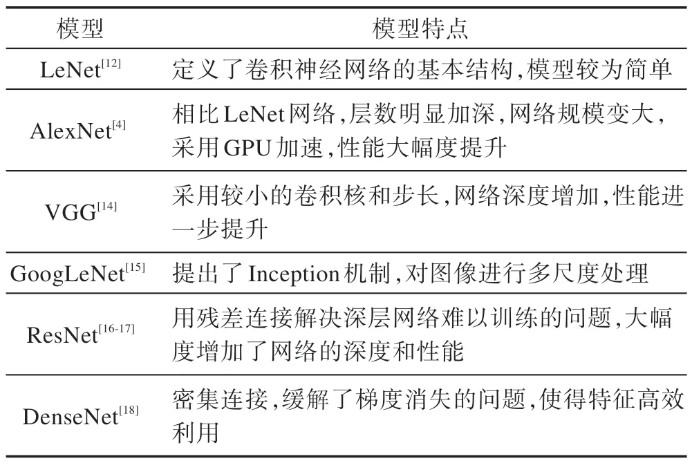 分类激活图增强的图像分类算法*-游戏花园