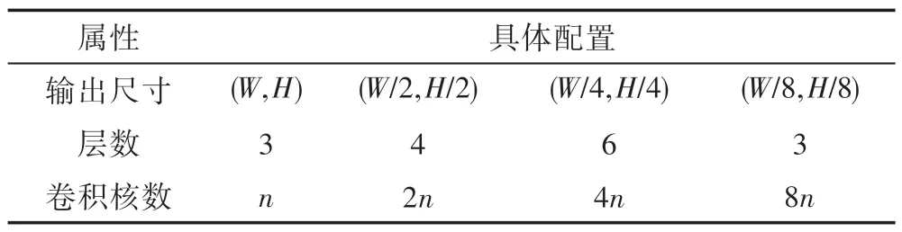 图片[5]-分类激活图增强的图像分类算法*-游戏花园