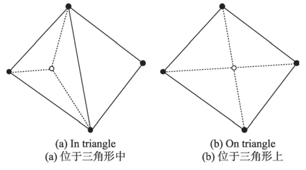 图片[3]-面向并行的动态增量式Delaunay三角剖分算法*-游戏花园