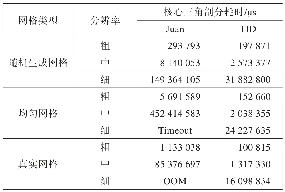 图片[7]-面向并行的动态增量式Delaunay三角剖分算法*-游戏花园