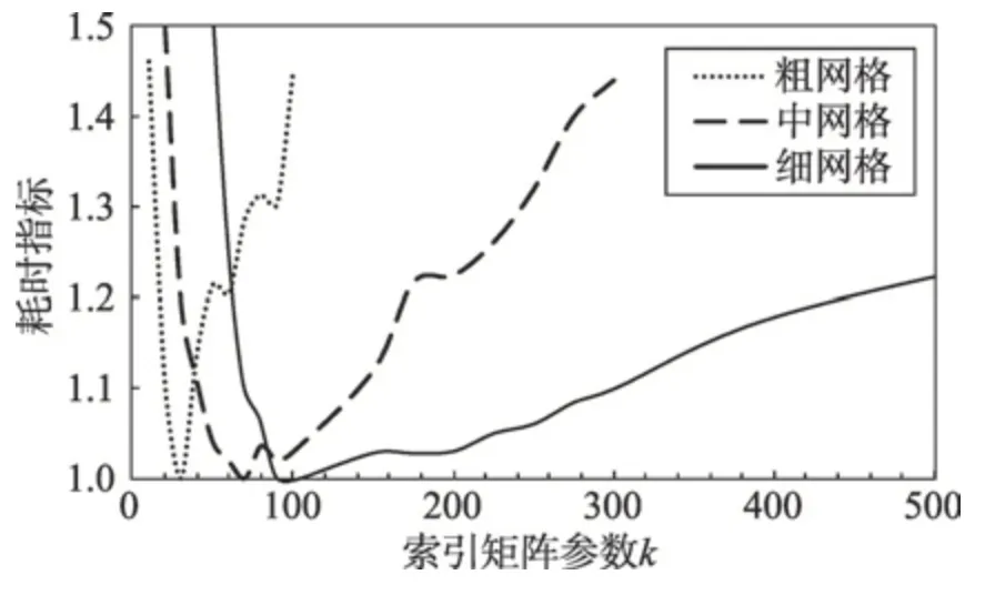 图片[8]-面向并行的动态增量式Delaunay三角剖分算法*-游戏花园