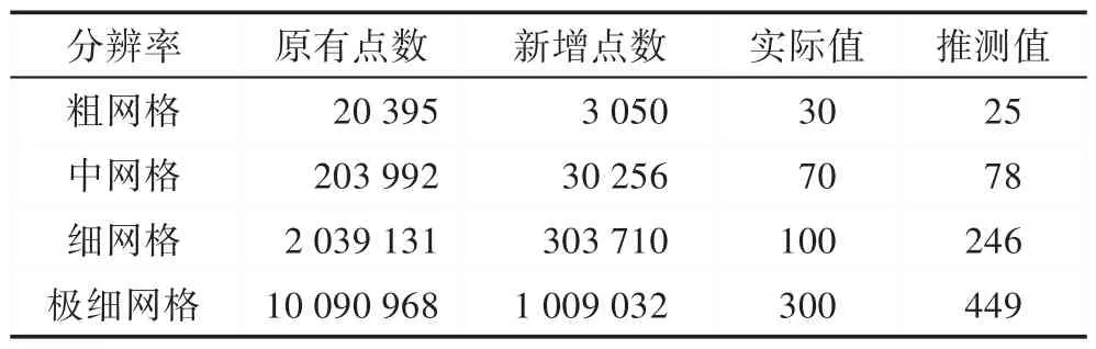 图片[9]-面向并行的动态增量式Delaunay三角剖分算法*-游戏花园