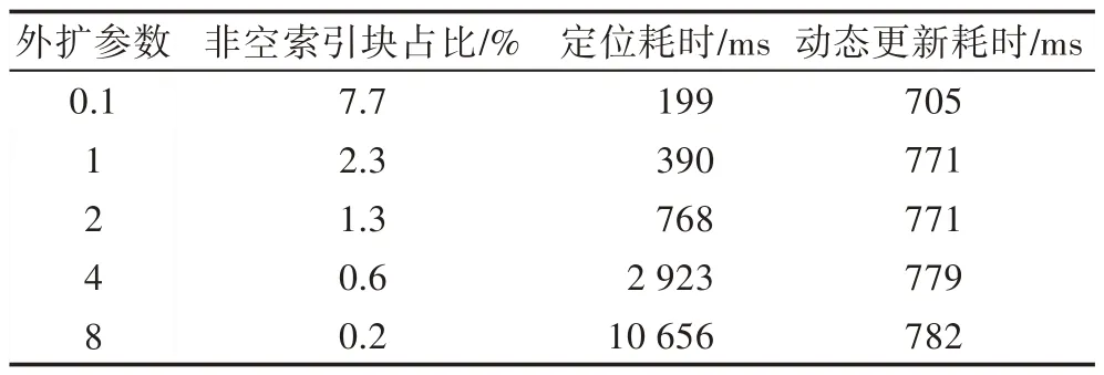 图片[11]-面向并行的动态增量式Delaunay三角剖分算法*-游戏花园
