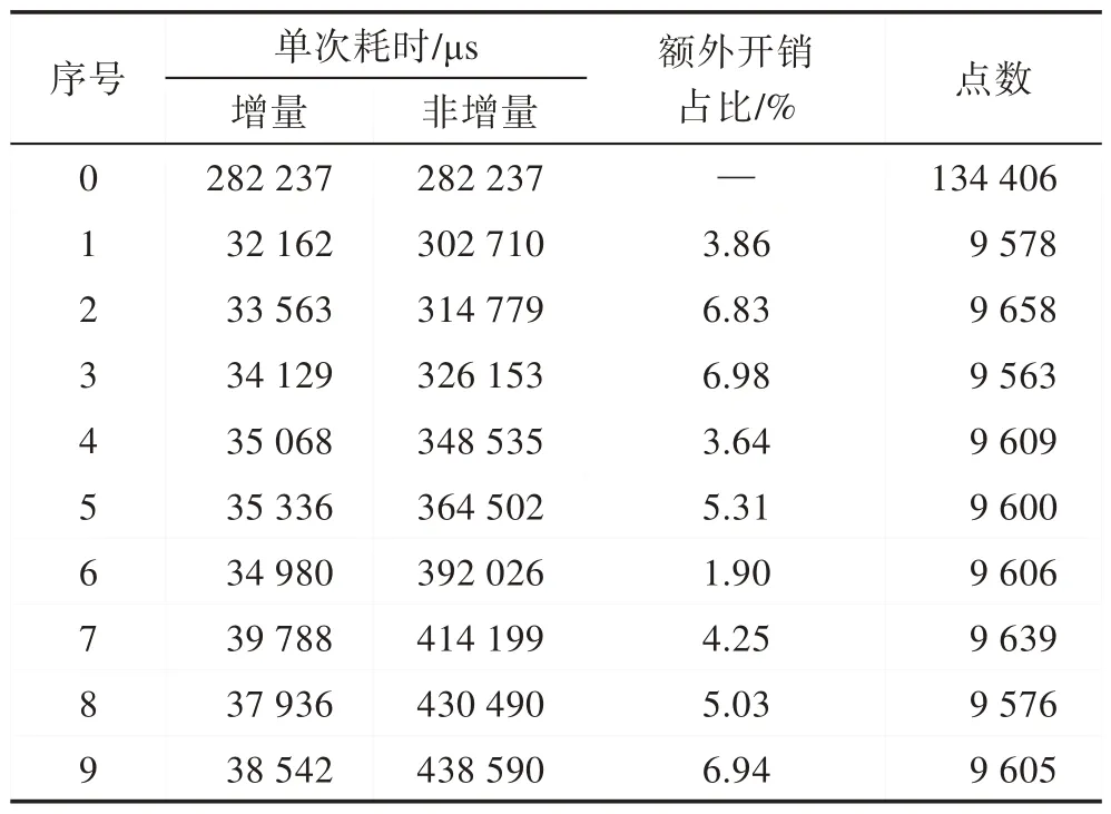 图片[13]-面向并行的动态增量式Delaunay三角剖分算法*-游戏花园