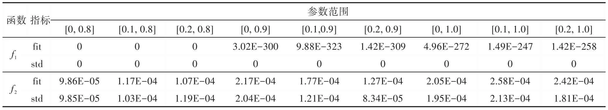 图片[12]-自适应多普勒补偿与变异选择的蝙蝠算法*-游戏花园