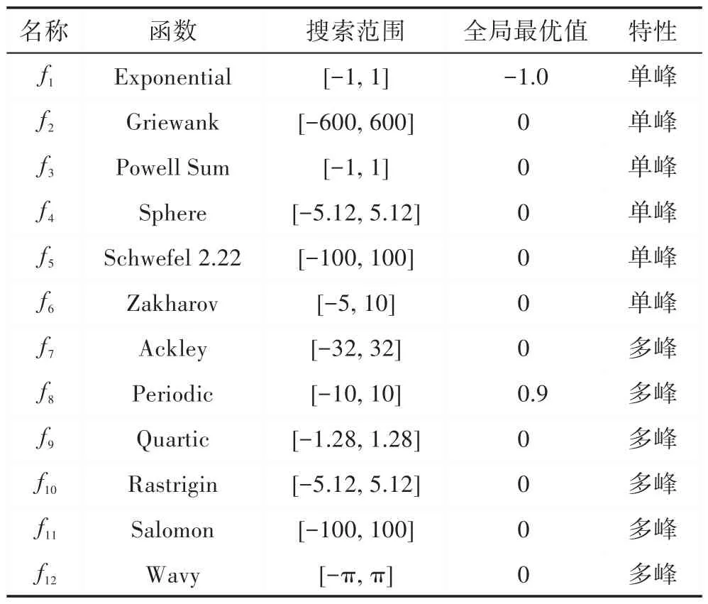 图片[18]-自适应多普勒补偿与变异选择的蝙蝠算法*-游戏花园