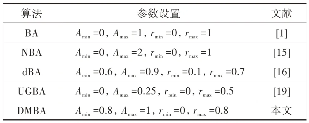 图片[19]-自适应多普勒补偿与变异选择的蝙蝠算法*-游戏花园
