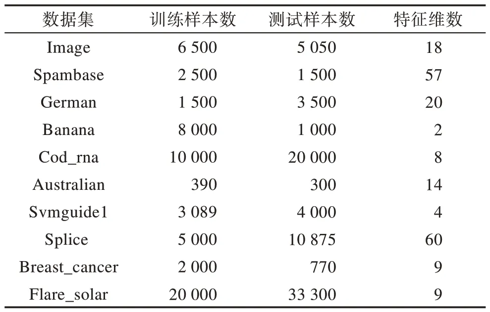 图片[6]-一种模型决策森林算法*-游戏花园