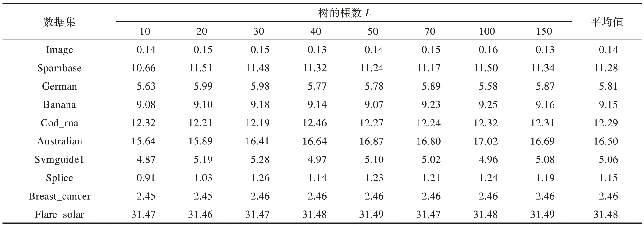 图片[7]-一种模型决策森林算法*-游戏花园