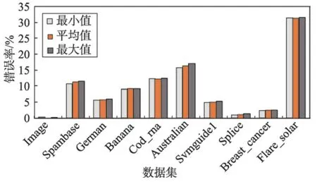 图片[8]-一种模型决策森林算法*-游戏花园