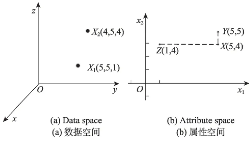 图片[4]-新的降维标准下的高维数据聚类算法*-游戏花园