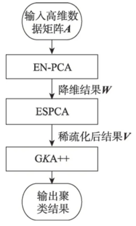 图片[18]-新的降维标准下的高维数据聚类算法*-游戏花园