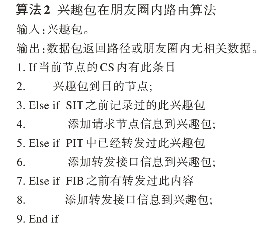 图片[20]-基于朋友圈和节点感知的内容中心MSN路由机制*-游戏花园