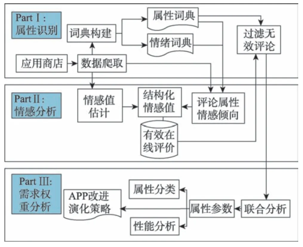 图片[5]-移动APP演化策略研究*-游戏花园