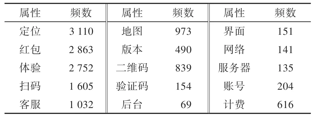 图片[6]-移动APP演化策略研究*-游戏花园