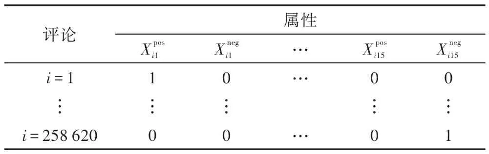图片[11]-移动APP演化策略研究*-游戏花园