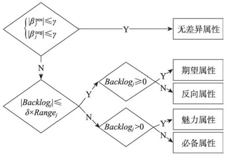 图片[16]-移动APP演化策略研究*-游戏花园