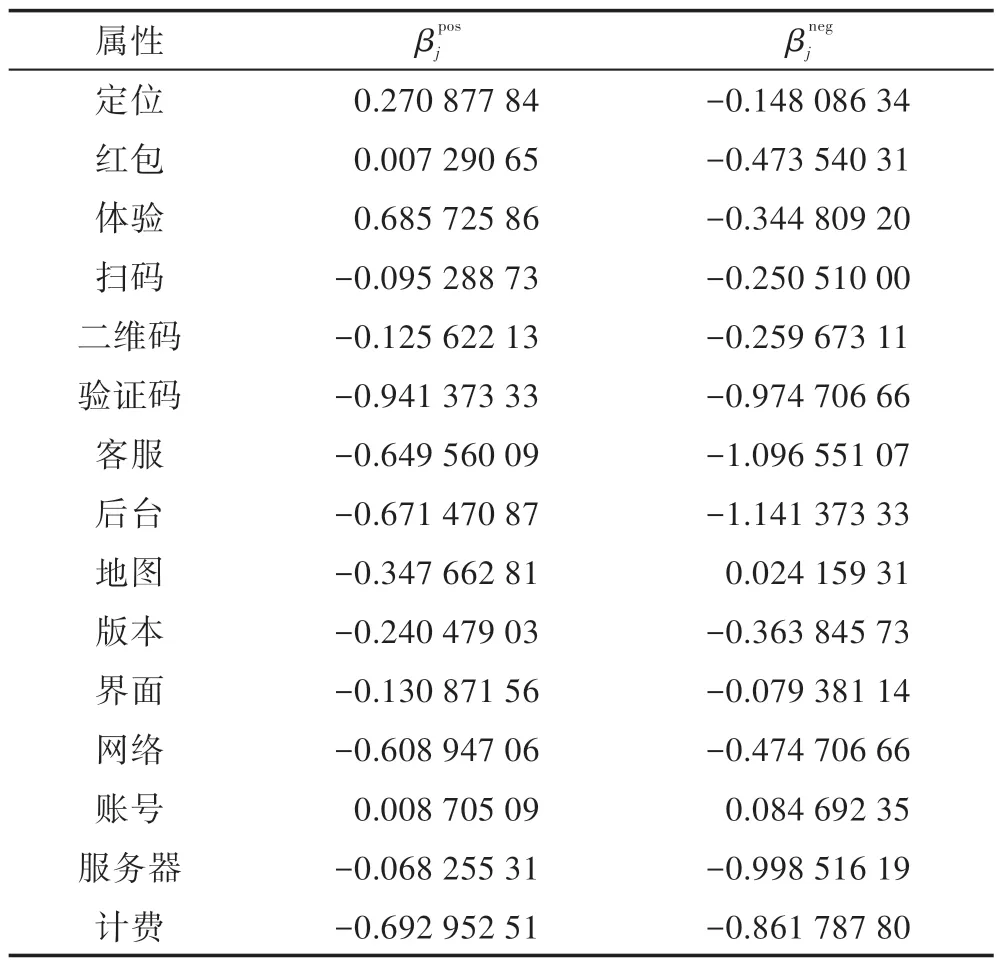 图片[17]-移动APP演化策略研究*-游戏花园