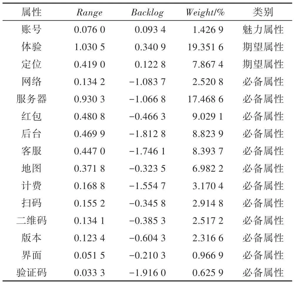 图片[18]-移动APP演化策略研究*-游戏花园