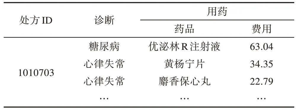 图片[4]-基于扩展主题模型的异常医疗处方检测方法*-游戏花园