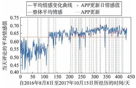 图片[19]-移动APP演化策略研究*-游戏花园